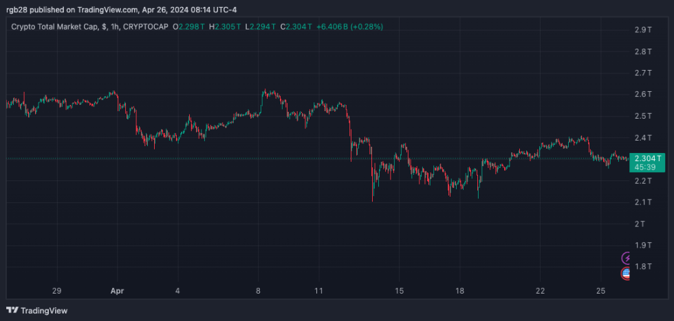 Crypto, TOTAL, crypto market cap