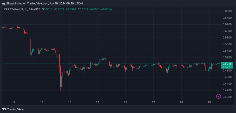 Ripple, XRP, XRPUSDT 