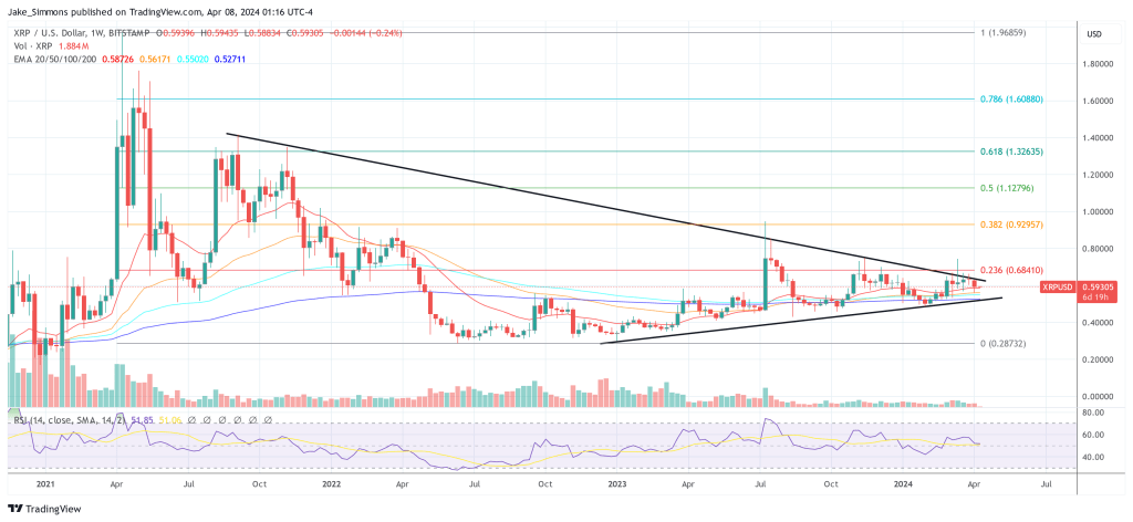 XRP price