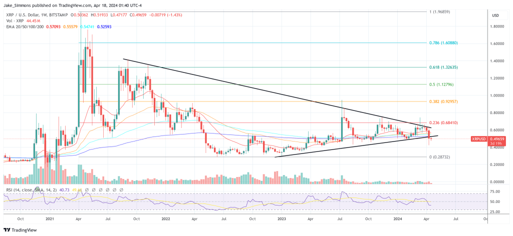 XRP price