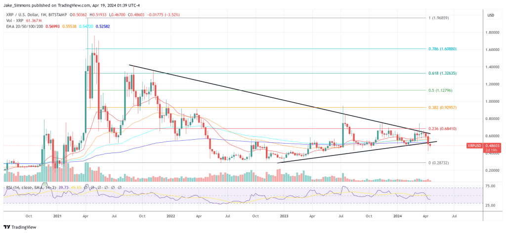 XRP price