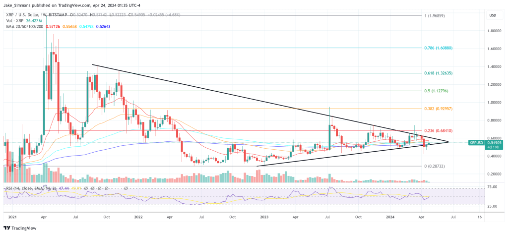 XRP price