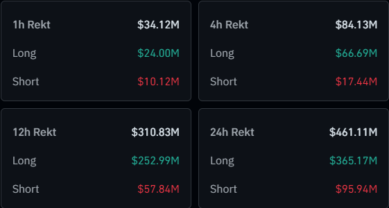 Crypto & Bitcoin Liquidations