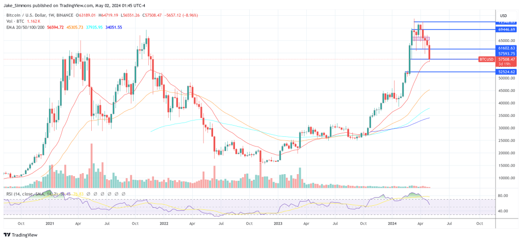 Bitcoin price