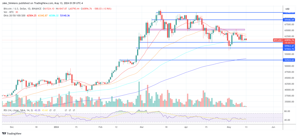 Bitcoin price