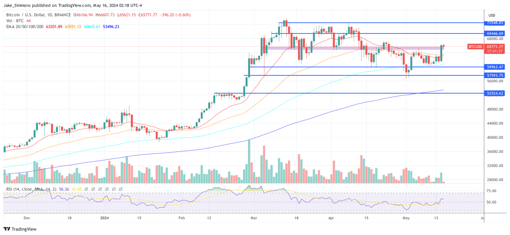 Bitcoin price