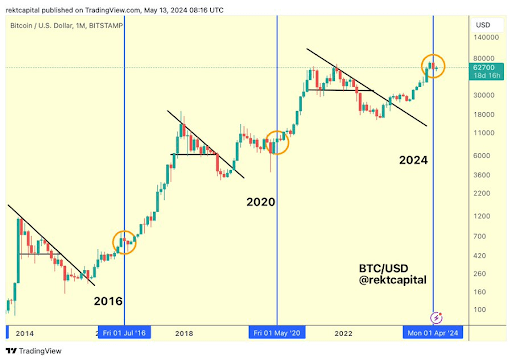 Bitcoin 2