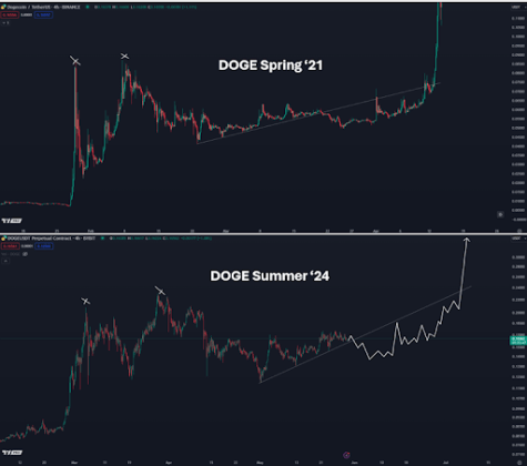 Dogecoin