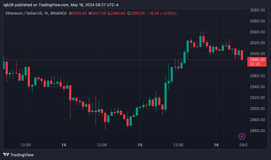 Ethereum, ETH, ETHUSDT