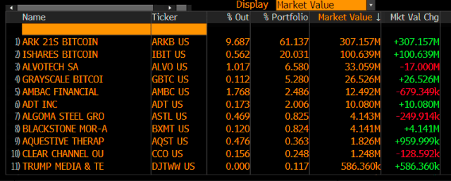 Bitcoin ETF