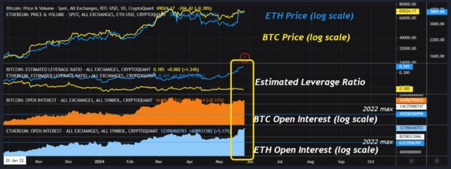 Altcoins