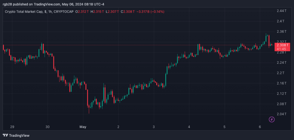 crypto, TOTAL