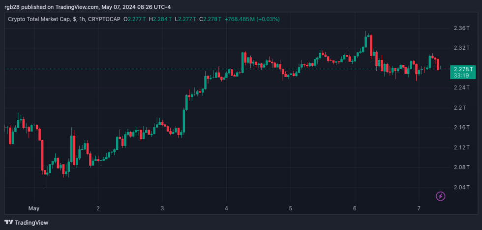 Crypto, total, crypto market cap