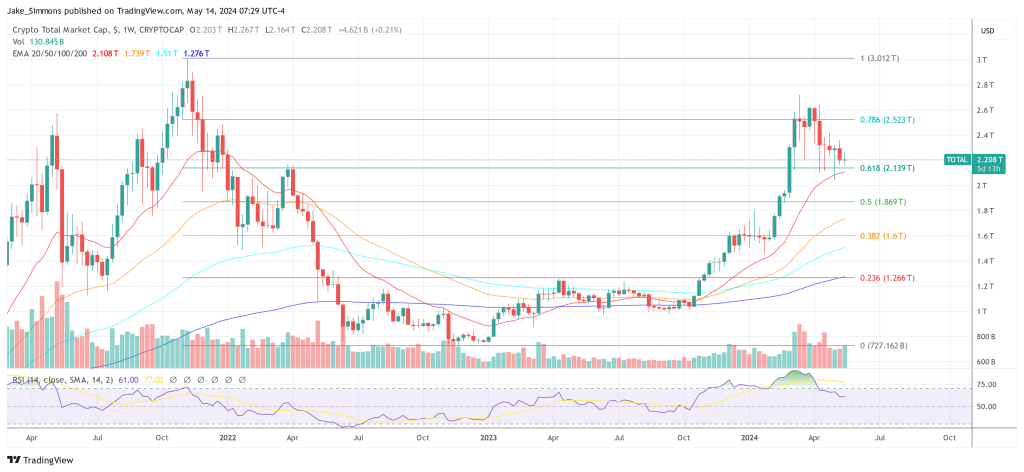 total crypto market cap