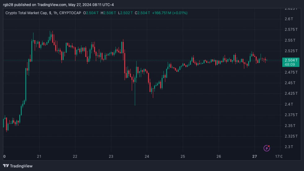 Crypto, TOTAL