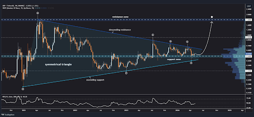 XRP price