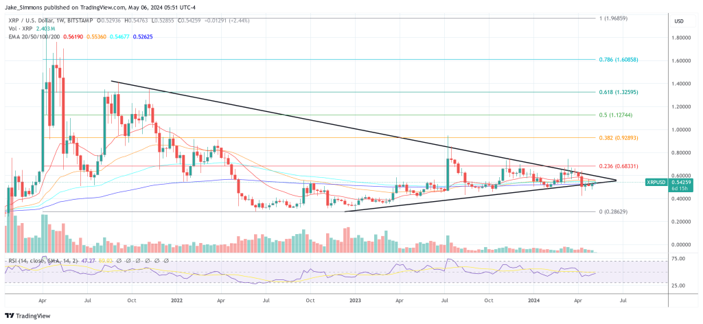 XRP price