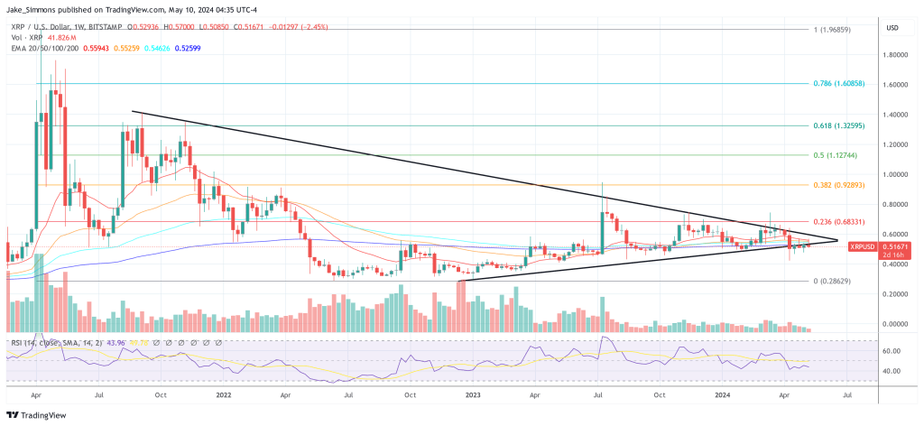 XRP price