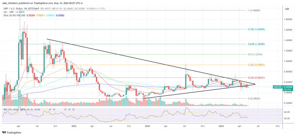 XRP price