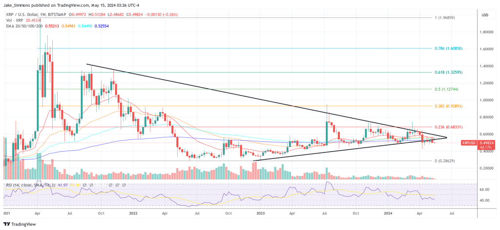 XRP price