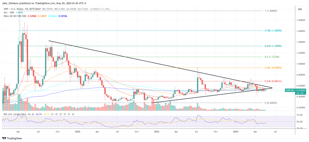 XRP price