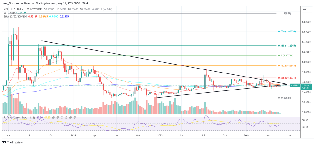 XRP price