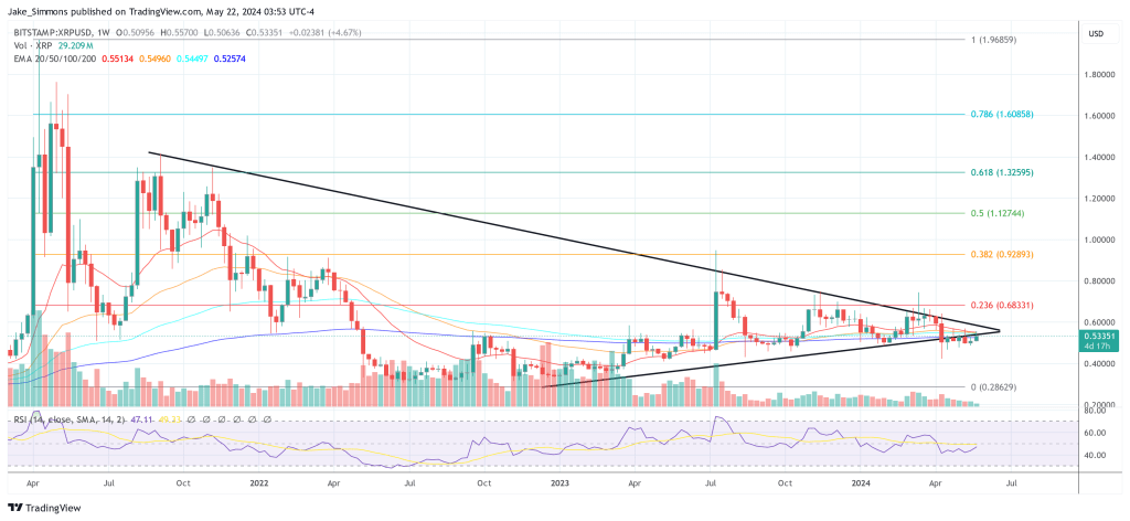 XRP price