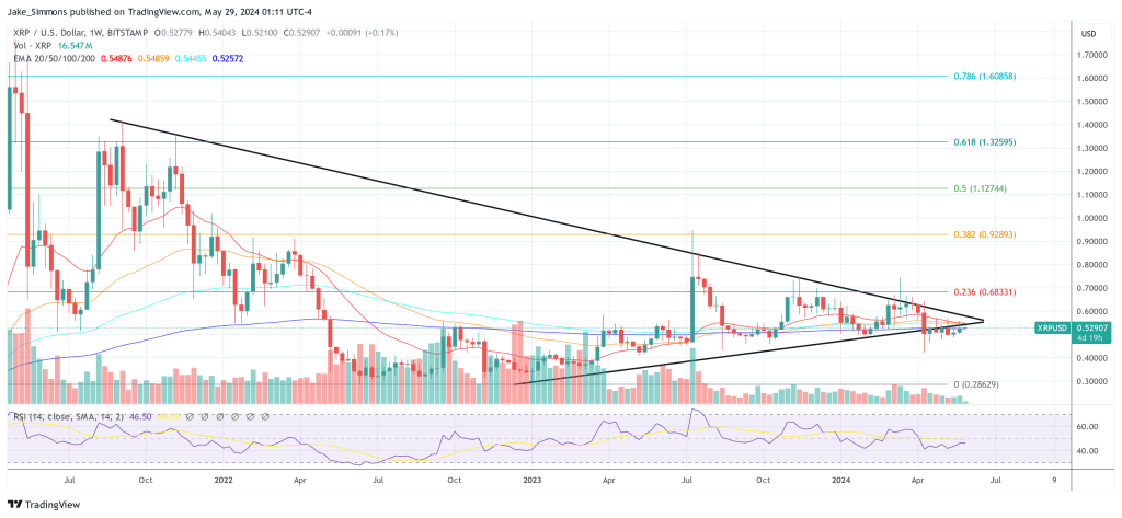 XRP price