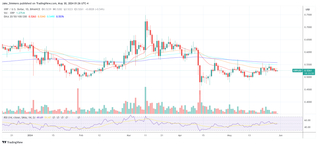 XRP price