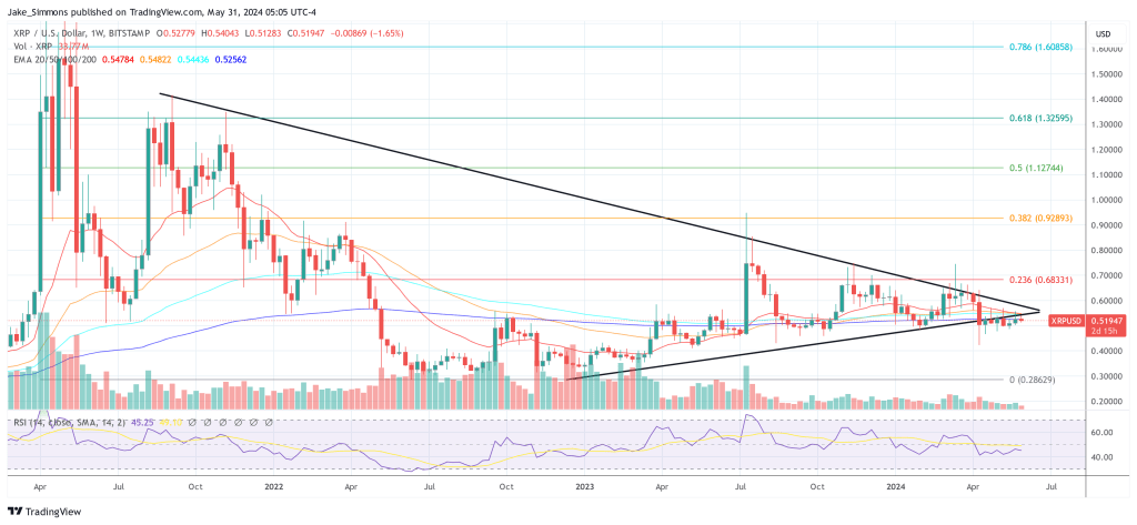 XRP price