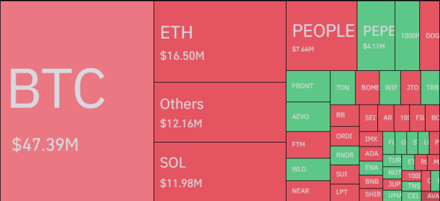 Bitcoin & Crypto Liquidations