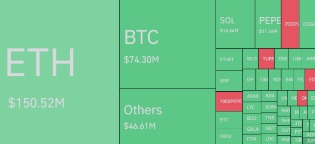 Ethereum & Other Cryptos