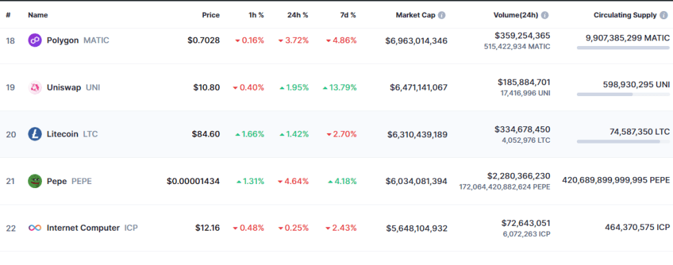 PEPE Market Cap