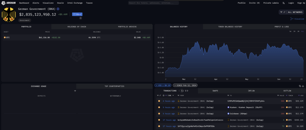 German Government transfers 900 BTC