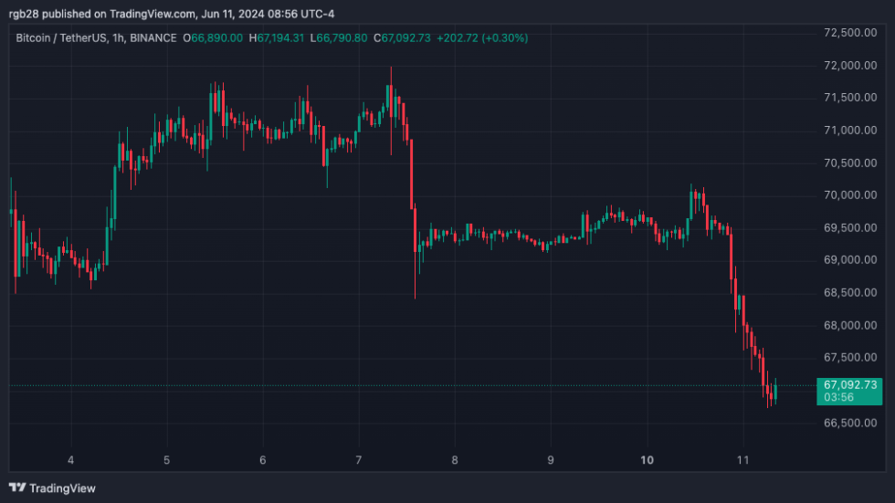 crypto, BTC, BTCUSDT, Bitcoin 