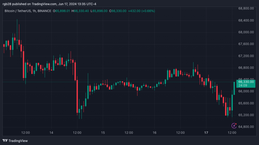 BTC, BTCUSDT, crypto, bitcoin