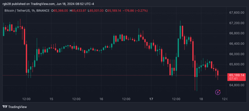 Bitcoin, BTC, BTCUSDT