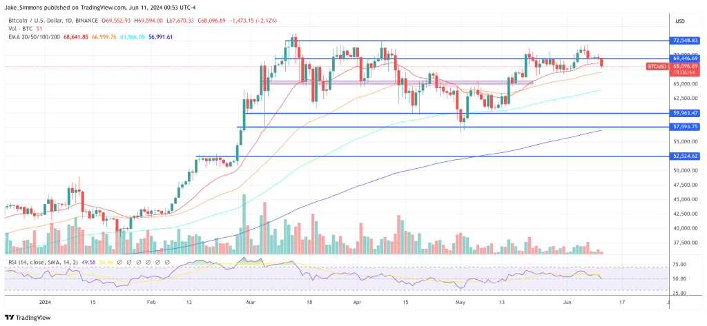 Bitcoin price