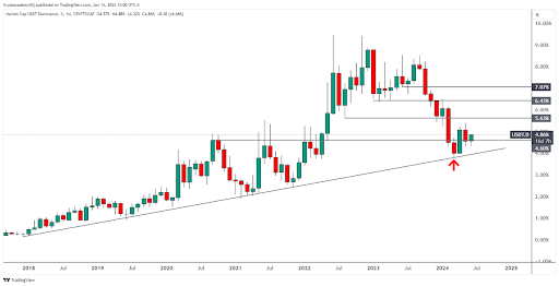 BTC