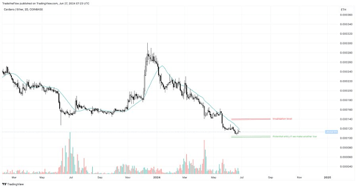 Cardano