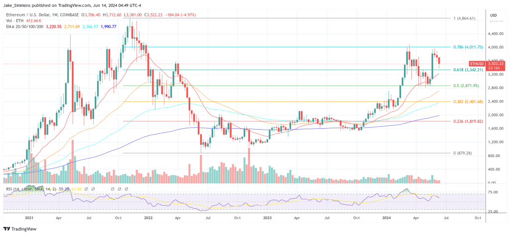 Ethereum price