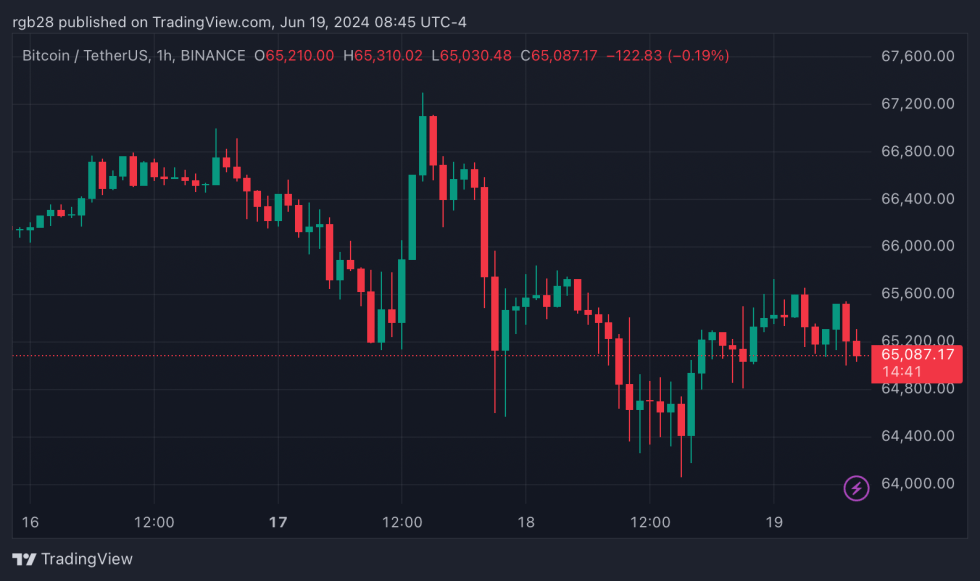 Bitcoin, BTC, BTCUSDT