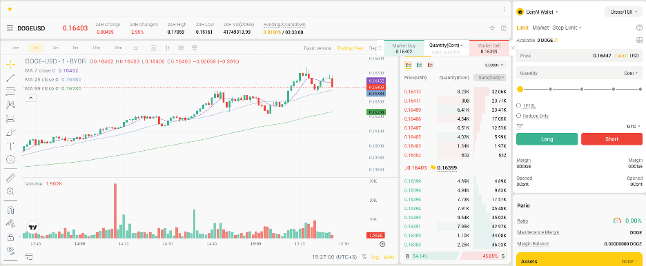 BYDFi short-term trading interface