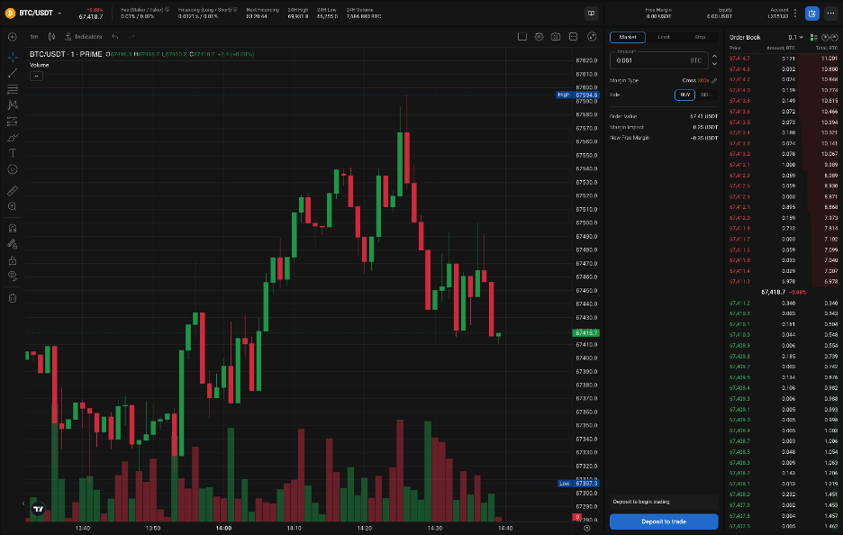 PrimeXBT 1-minute chart