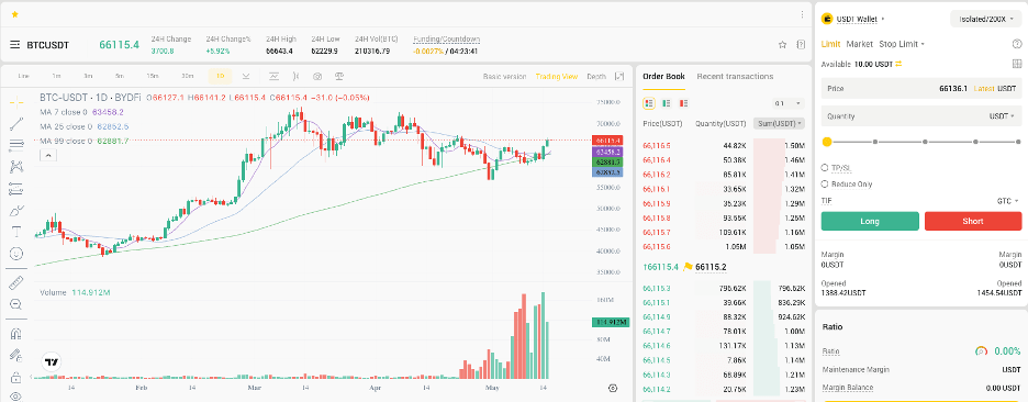 BYDFi charting interface