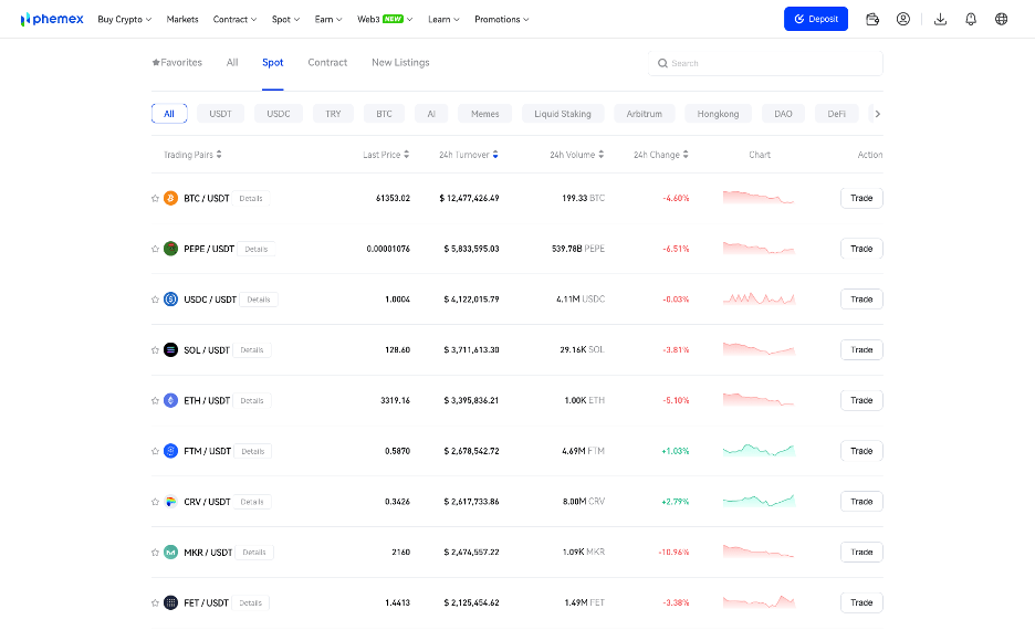 Phemex altcoins market list