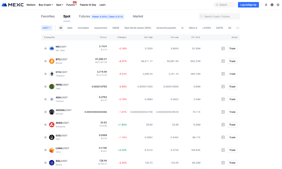 MEXC altcoins market list