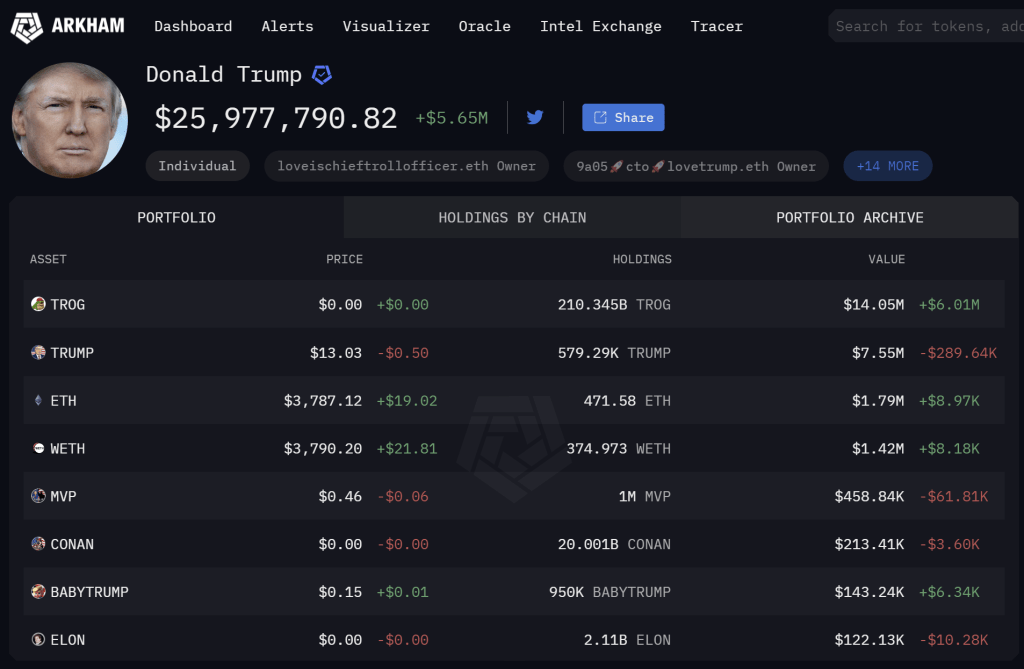 Donald Trump's crypto holdings