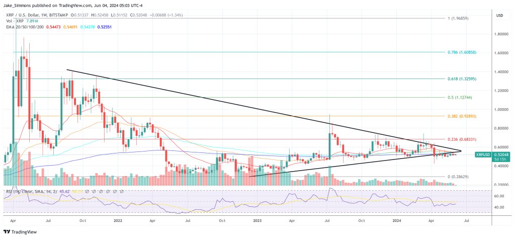 XRP price