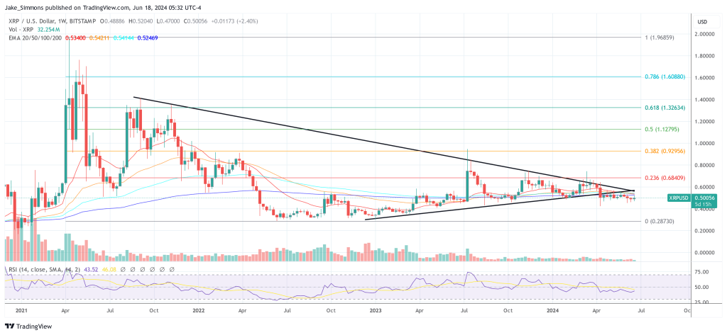 XRP price